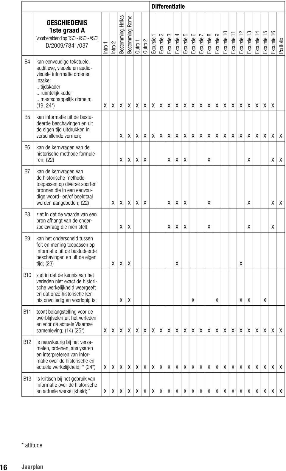 x x x x x x x x x x x x x kan de kernvragen van de historische methode formuleren; (22) x x x x x x x x x x x kan de kernvragen van de historische methode toepassen op diverse soorten bronnen die in