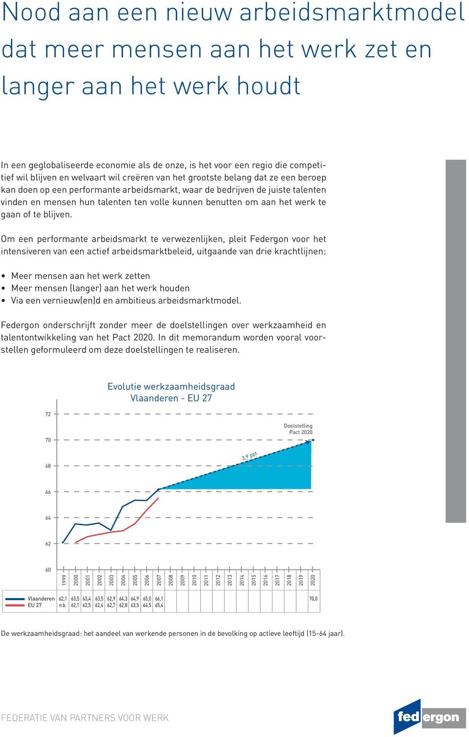 om aan het werk te gaan of te blijven.