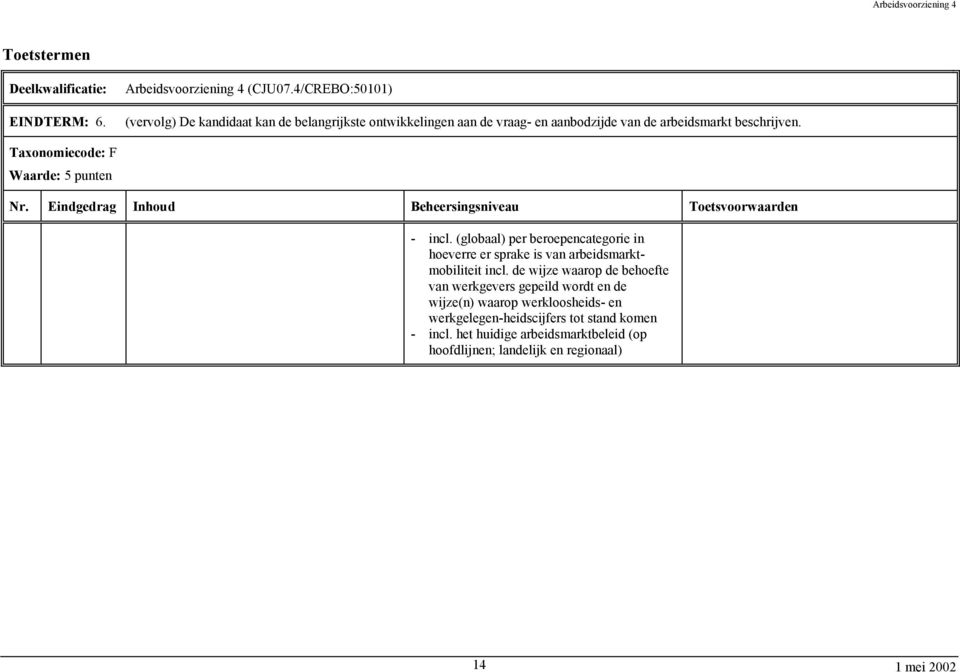 Taxonomiecode: F Waarde: 5 punten - incl.