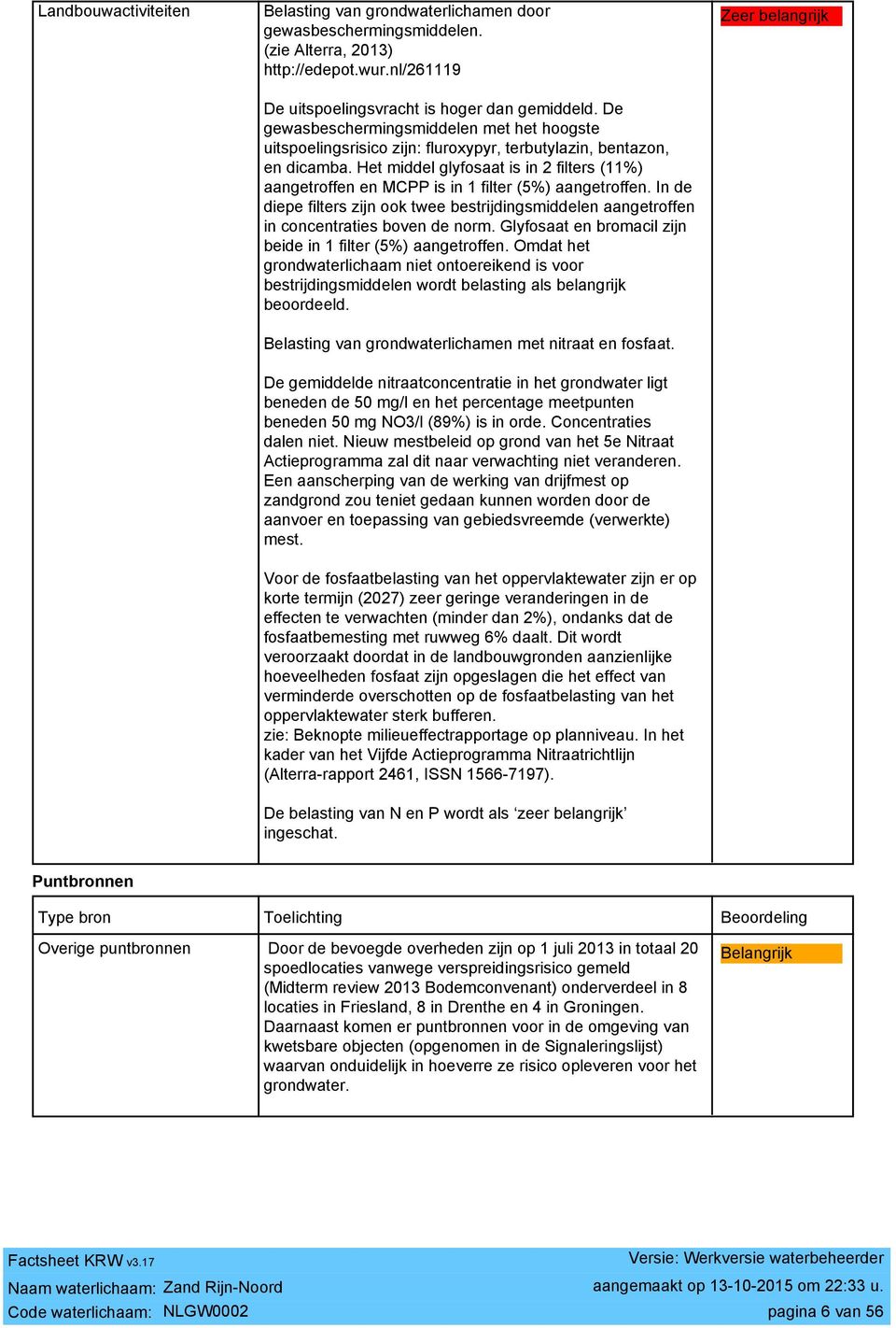 Het middel glyfosaat is in filters (11%) aangetroffen en MCPP is in 1 filter (5%) aangetroffen. In de diepe filters zijn ook twee bestrijdingsmiddelen aangetroffen in concentraties boven de norm.