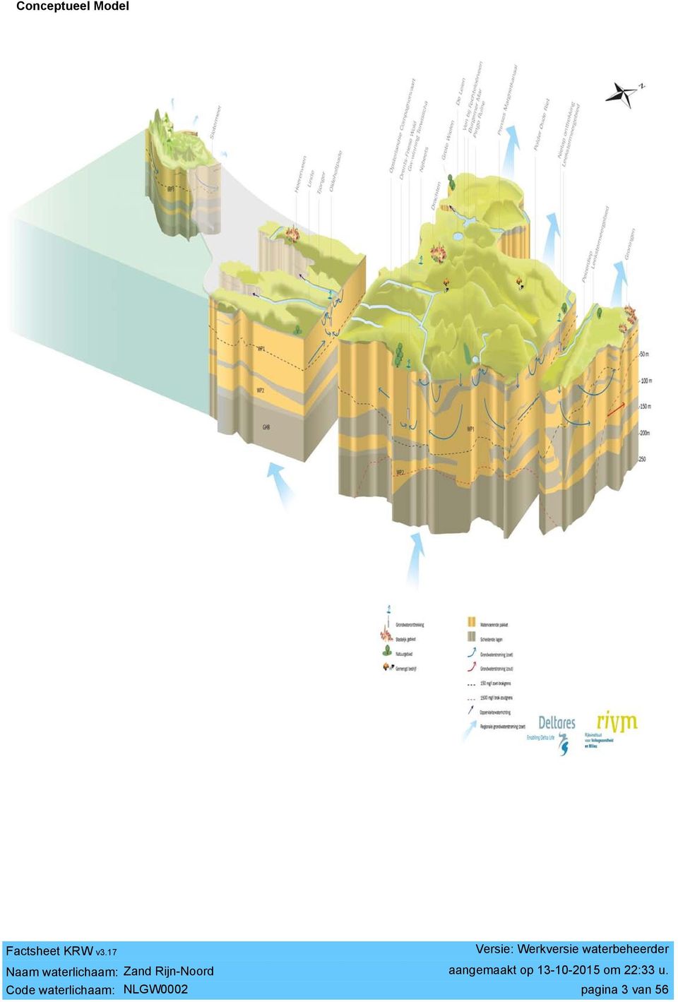 Rijn-Noord Code waterlichaam: