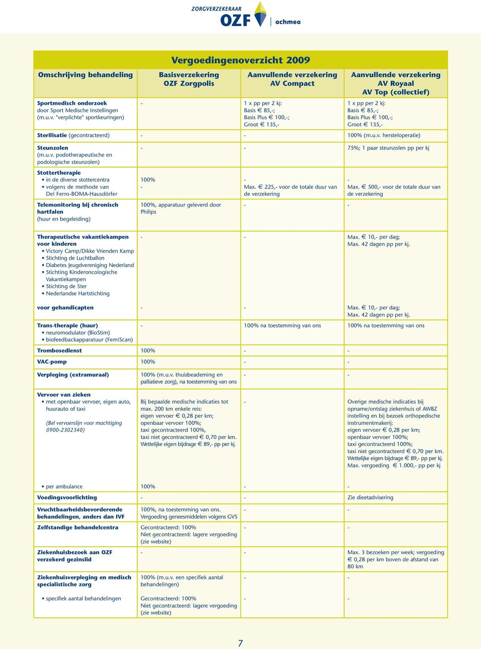 u.v. podotherapeutische en podologische steunzolen) 75%; 1 paar steunzolen pp per kj Stottertherapie in de diverse stottercentra volgens de methode van Del FerroBOMAHausdörfer Telemonitoring bij