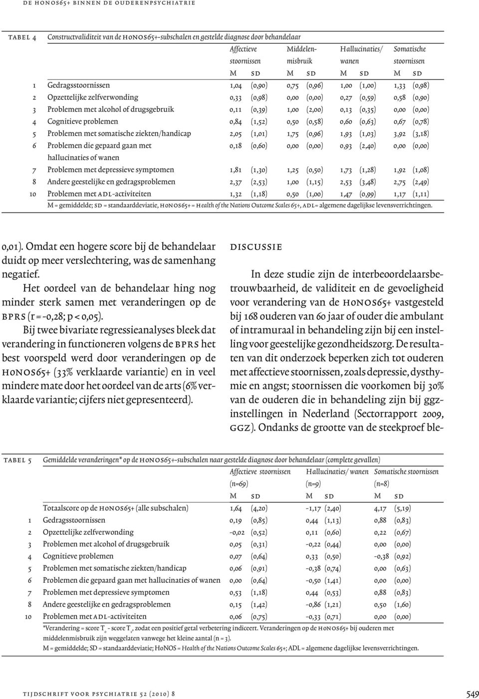 De resultaten van dit onderzoek beperken zich tot ouderen met affectieve stoornissen, zoals depressie, dysthymie en angst; stoornissen die voorkomen bij 30% van de ouderen die in behandeling zijn bij