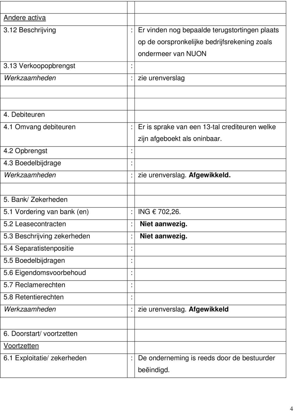 Bank/ Zekerheden 5.1 Vordering van bank (en) : ING 702,26. 5.2 Leasecontracten : Niet aanwezig. 5.3 Beschrijving zekerheden : Niet aanwezig. 5.4 Separatistenpositie : 5.5 Boedelbijdragen : 5.