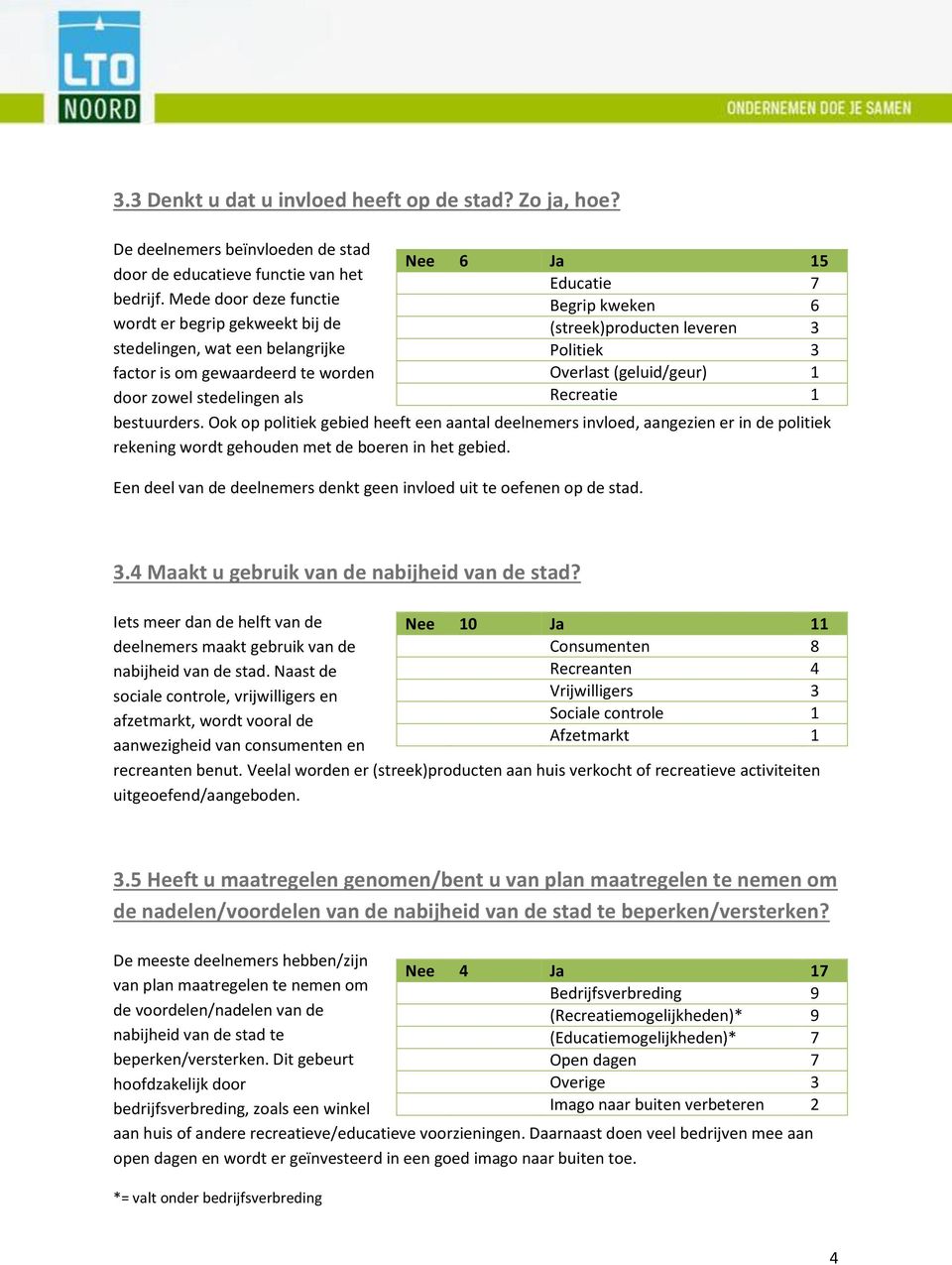 (streek)producten leveren 3 Politiek 3 Overlast (geluid/geur) 1 Recreatie 1 bestuurders.