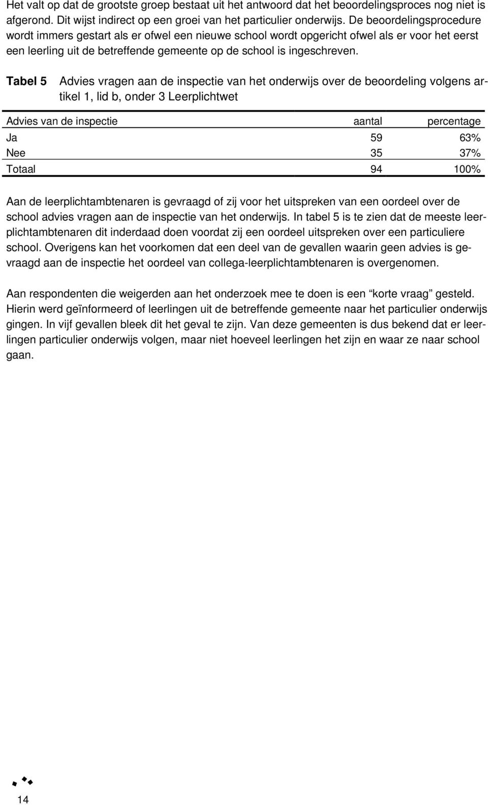 Tabel 5 Advies vragen aan de inspectie van het onderwijs over de beoordeling volgens artikel 1, lid b, onder 3 Leerplichtwet Advies van de inspectie aantal percentage Ja 59 63% Nee 35 37% Totaal 94