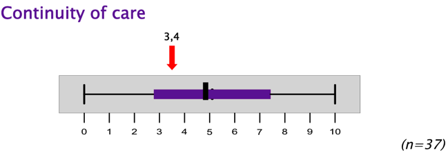 Patiëntgerichtheid meten Nationale tool Empel et al.