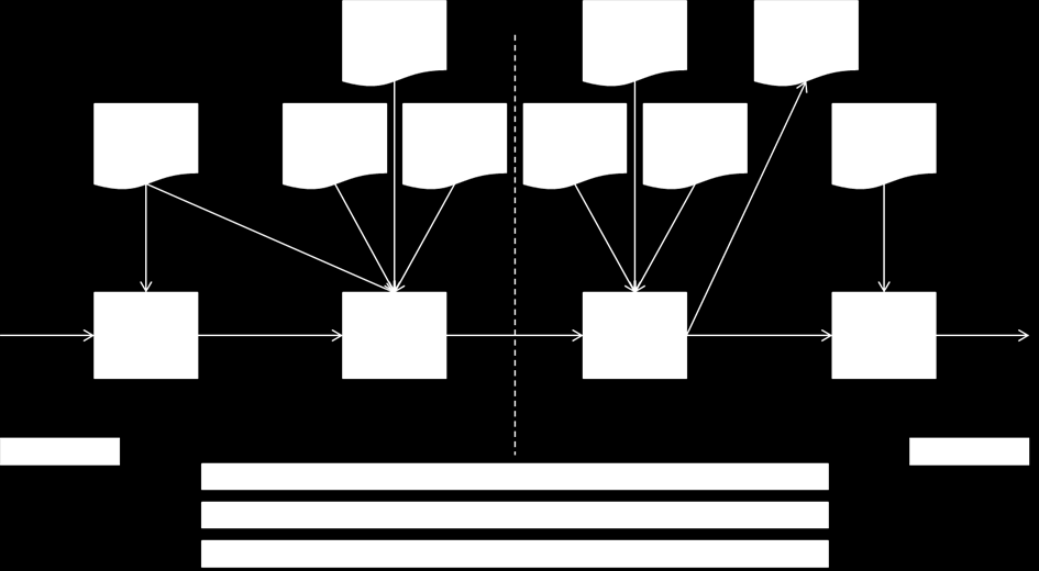 De verantwoordelijkheden van partijen (centra en Meetbaar Beter) voor de onderdelen van het globale proces zijn in onderstaand schema weergegeven. 1. Registreren 2. Dataset maken 3.