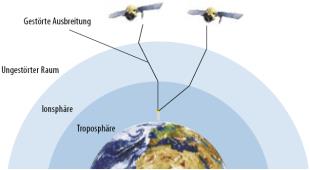 23547 km GPS positiebepaling 3 satellieten zorgen voor 1 snijpunt en dus een positiebepaling Guidance systemen hebben minimaal 4