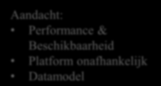 Basisregistratie Voertuigen: basis principe Scheiden van de (ICT) dynamiek Voorkant Dynamiek: Nieuwe taken Aanpassing wetgeving Basis Medewerkers Burger