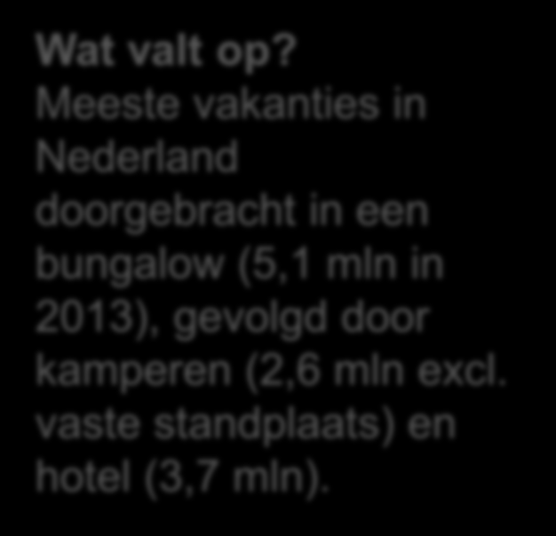 Meer bungalowvakanties, minder kampeervakanties (toeristisch) 6.000 5.500 5.000 4.500 4.000 3.500 Wat valt op?