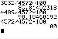 C. von Schwartzenberg / b De breedte is eenheden ( = ). De hoogte is eenheden (aflezen in figuur.9). De oppervlakte is = eenheden (vrouwen). c d a Het totaal aantal vrouwen: + 9 + + + + =.