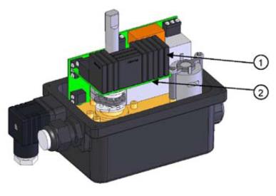 Installatie en Onderhoud 4.1.3. Instellen van de eindeloopschakelaar De servomotor is ingesteld in de fabriek.