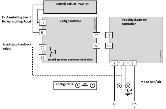 veiligheid. B - Mode totale veiligheid: (door gebruik te maken van de relais, aansluiting 65 en 66): de servomotor kan enkel werken als het veiligheidsblok operationeel is. 5.6. Circuit board Aan/uit mode Gesloten 5.