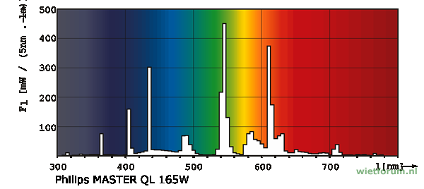 lm/w CDO > 80 78-98 lm/w CPO > 60 96 118