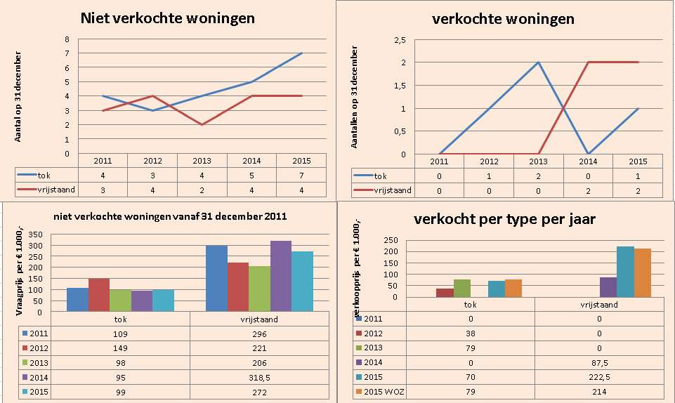 Ganzedijk/Hongerige Wolf Ganzedijk/Hongerige wolf is qua postcodegebied dezelfde als Finsterwolde. Ganzedijk/Hongerige wolf heeft een dorpsbelangengroep.