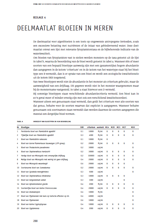 Wat staat ons te doen Aanpassen maatlatten en referenties KRW? Wat staat ons te doen Aanpassen maatlatten en referenties KRW? aanpassen chlnormen? Cylindrospermopsis raciborskii?