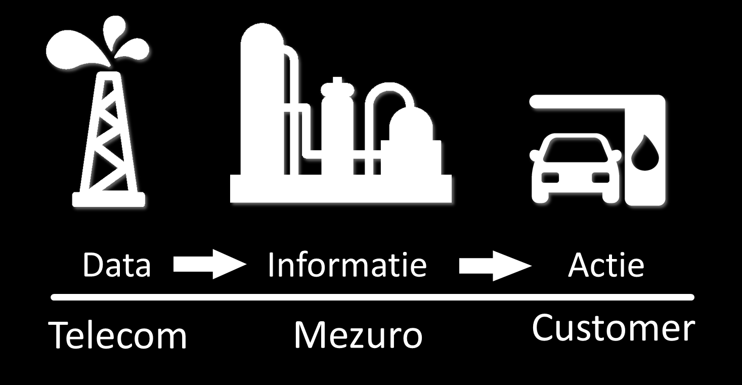 Mezuro Sinds 2012 Onafhankelijk Specialist in transformeren van Big Data in bruikbare informatie Uitgebreide ervaring in data-analyse