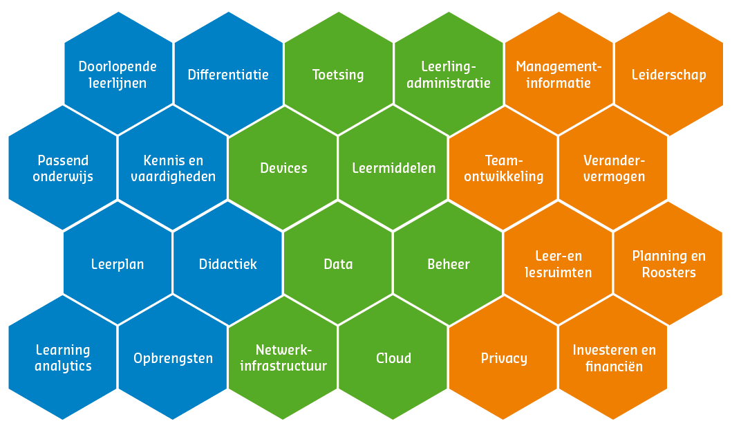 Gebruik He ziet het mdel van de Ict-puzzel vr het nderwijs er uit? De Ict-puzzel bestaat uit drie pijlers, namelijk nderwijs, rganisatie en middelen. Deze pijlers zijn pgebuwd uit acht buwstenen.