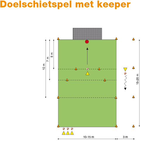 DCS Ukken Schiet/Mikvormen Doelschietspellen -De spelers leggen de bal stil op de lijn en proberen te scoren of een pion om te schieten -Terugdribbelen via het slootje -Wanneer een speler scoort mag