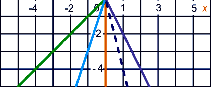 invullen to,, invullen unt,, Vergelijking rool: To o de s = Vergelijking rool: To o de s = ef invullen _ voor invullen het unt, 7 Vergelijking smmetries: = = 7 g k k k k h = + k = + k i ls k =, dn =