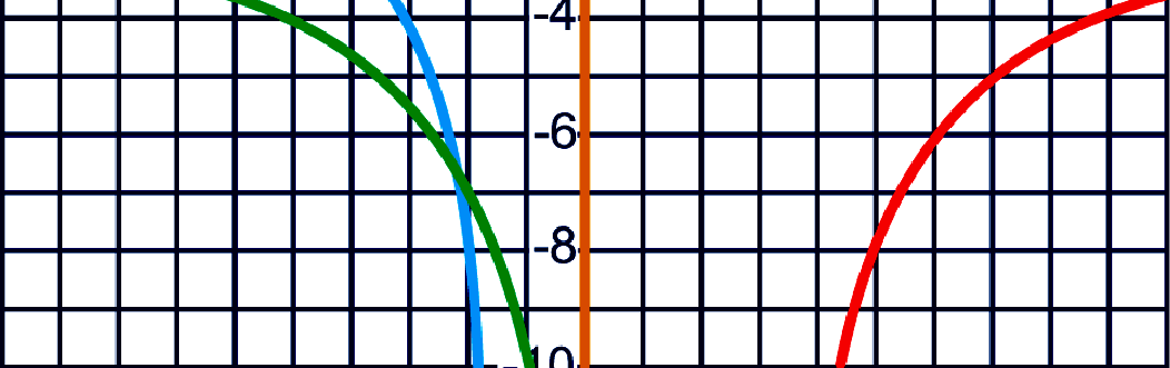 . HYPERBOLEN e e 7, ligt er niet o, ligt er o, ligt er o, ligt er o : : : : d, en, f luwe lijn g, h :, i : : :,,,, e s, en de vergelijking vn de s is =.