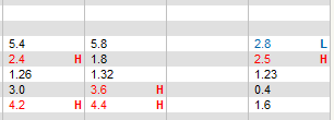 Heel laag LDL-c! Wat te doen? Man, 55 jaar. FH, 1985 PCI.