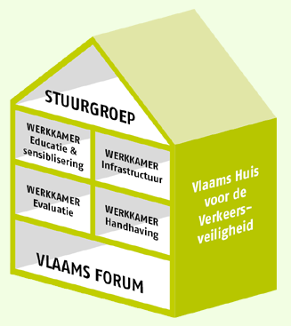 11/10/2011: zesde staatshervorming Doelstelling: alle acties rond verkeersveiligheid beter op 9/12/2013: elkaar afstemmen VCRV en 1/7/2014: coördineren.