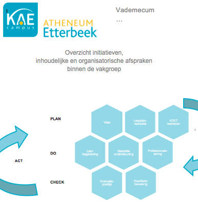 Opvolging eerste niveau eerste