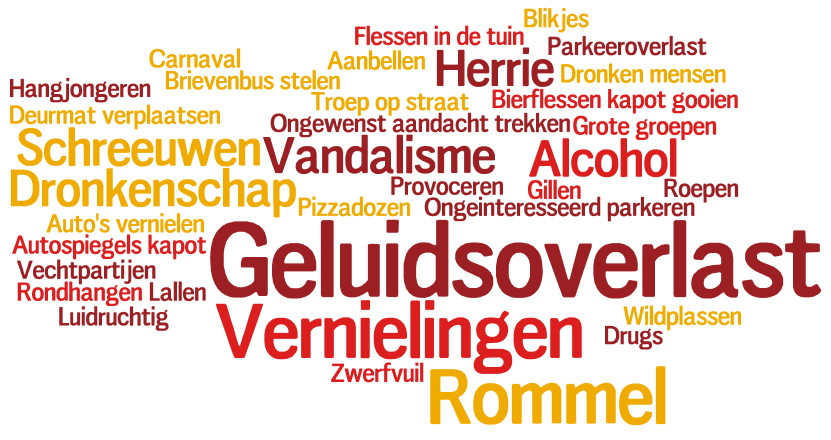 17% ervaart wel eens overlast door bezoekers van horecagelegenheden in de gemeente Dongen Van de respondenten ervaart gemiddeld 17% wel eens overlast door bezoekers van horecagelegenheden in de