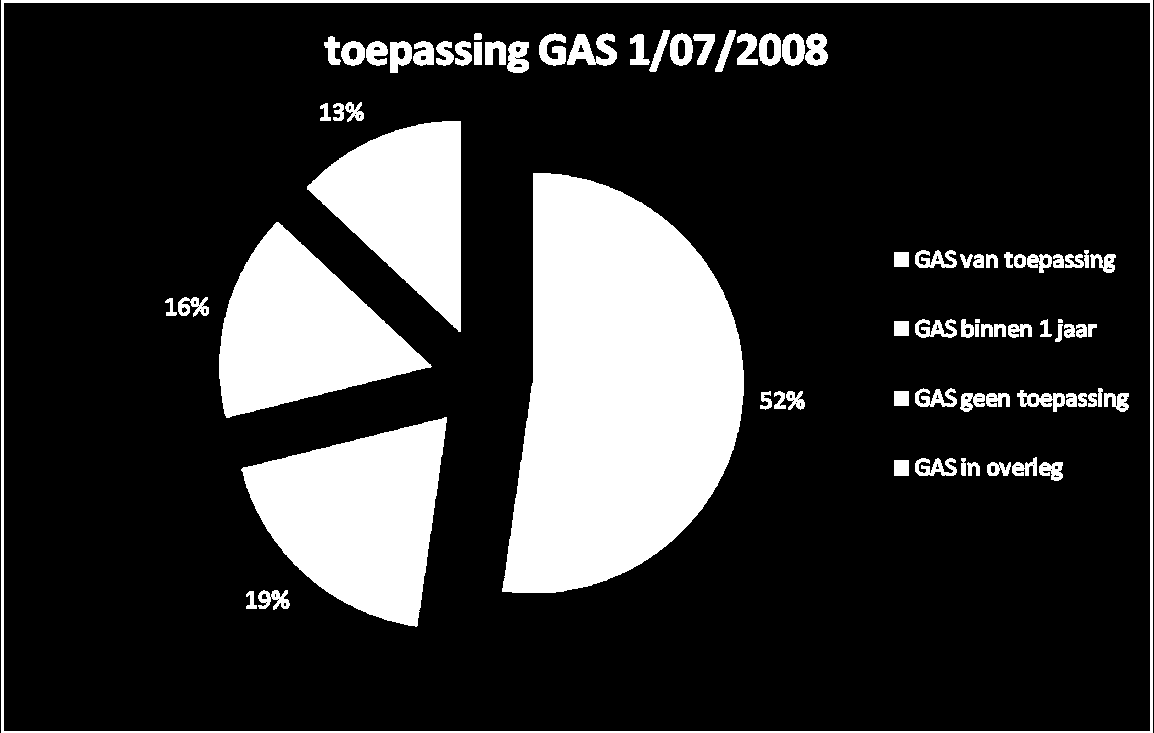 SAMENVATTING ONDERZOEKSRESULTATEN ONDERZOEK GEMEENTELIJKE ADMINISTRATIEVE SANCTIES De Vereniging van Vlaamse Steden en Gemeenten (VVSG) voerde gedurende de maanden mei tot en met juli 2008 een