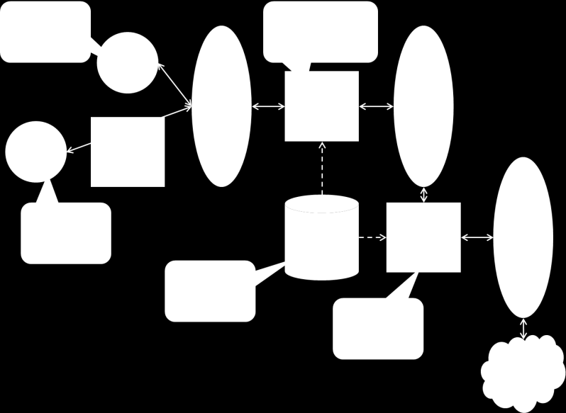 Domeinmodel van de metadata in de HortiCube Versie 6, 23 juni 2016 Inleiding De HortiCube levert via gestandaardiseerde interfaces gestandaardiseerde data aan applicaties.