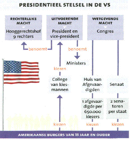 Atlasoefeningen: a. Wat is de hoofdstad van de VS?. b. Wat is de kleinste afstand tussen de VS en Rusland? c. Geef de namen van 4 zijrivieren van de Mississippi: d.