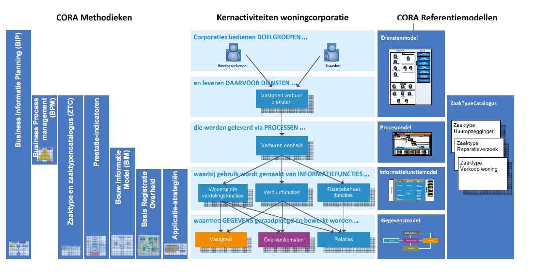 Op intiatief NetwIT is COrporatie