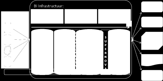 8 Bronnen - Oracle databases (10g/11g/12c) - Pull from datawarehouse (Database Link) - Push into datawarehouse (Oracle GoldenGate) - JMS (Java Message Service) - Pull from datawarehouse