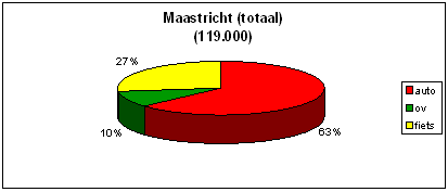 Pagina 2 2 Beleidskaders Het verbeteren van de fietsvoorzieningen en het vergroten van het fietsgebruik van en naar het station is al eerder onderwerp van studie geweest.