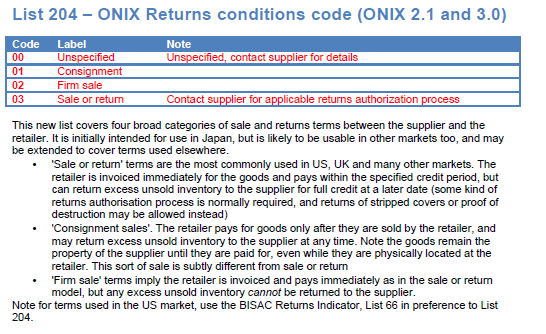Issue 19 van de ONIX codelijst List 204 Zie
