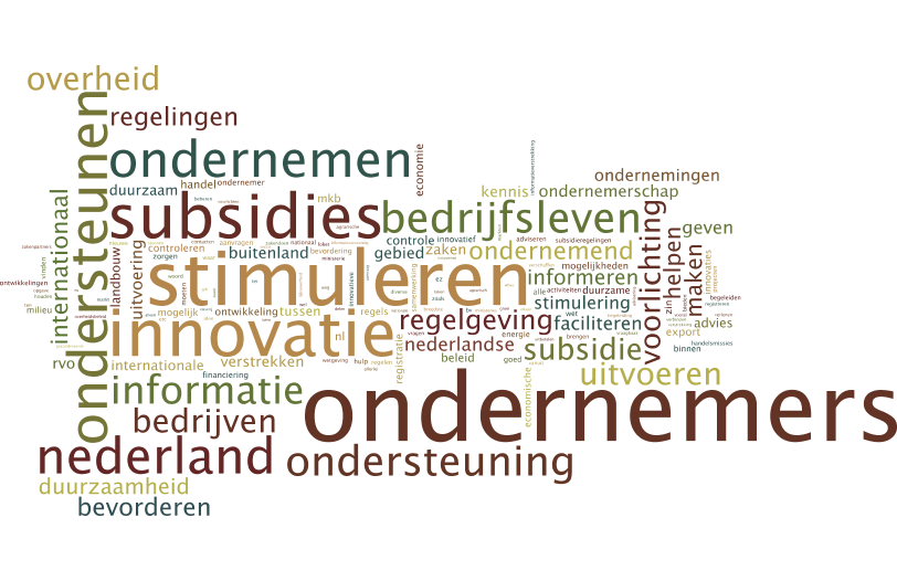 Figuur 16 Woordenwolk van kerntaken van RVO.nl 2.5 Eigenschappen en kenmerken Professioneel (65%), zakelijk (64%) en deskundig (63%) zijn de meest genoemde eigenschappen van RVO.