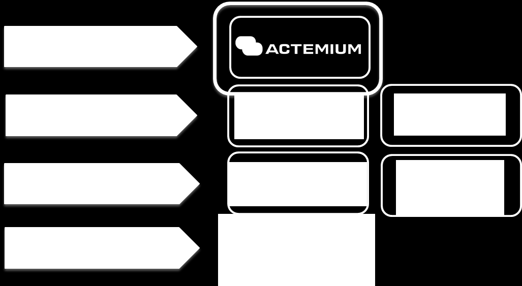 Introductie Actemium 6 network