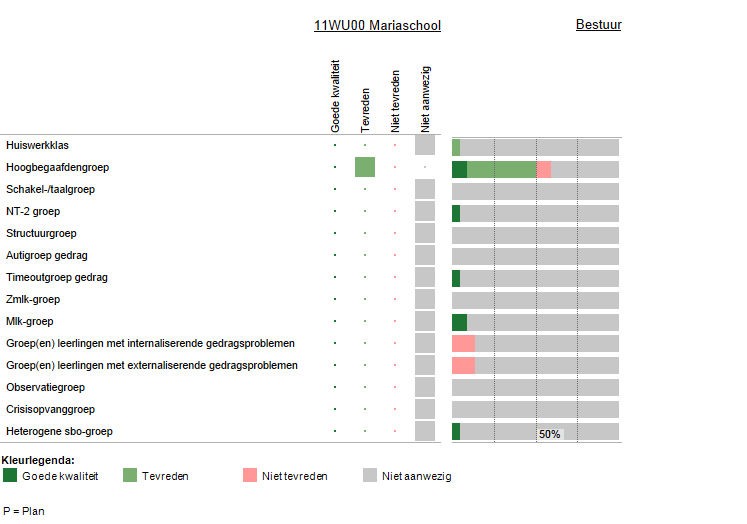 5 Ondersteuningsvoorzieningen Deze figuur laat zien welke voorzieningen er binnen de school