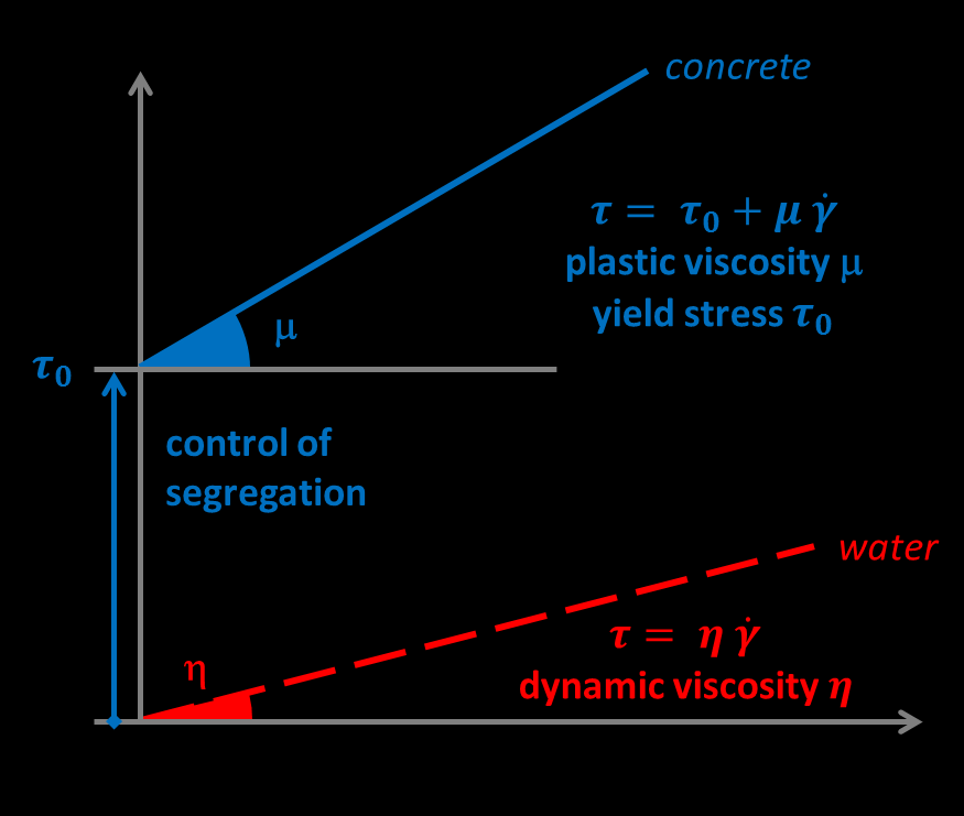 Recente evoluties in de betontechniek Vergelijking