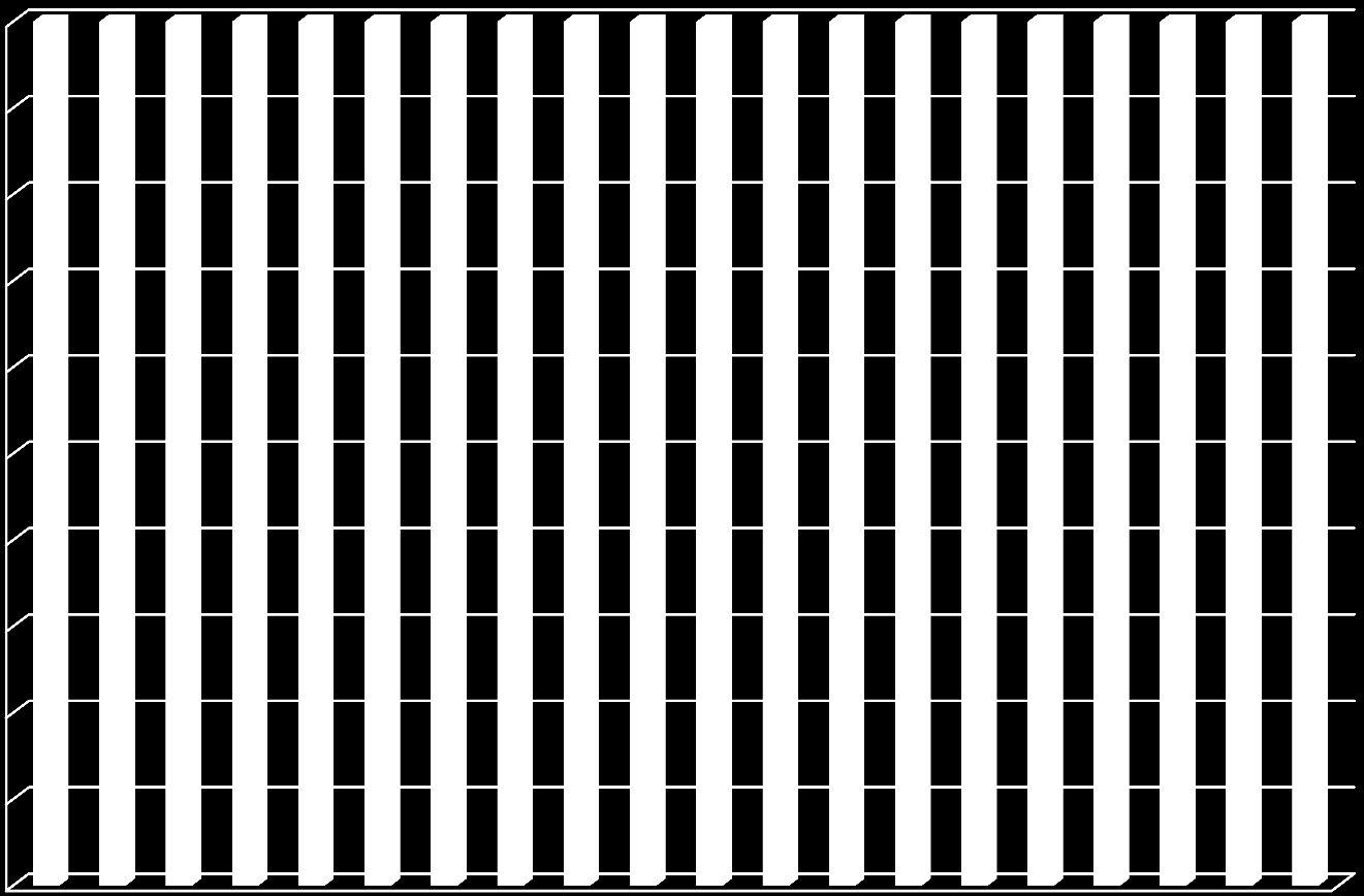 HISTORIQUE DES PARTS DE MARCHÉ - ELECTRICITÉ, PAR POINTS DE FOURNITURE* HISTORIEK VAN DE MARKTAANDELEN - ELEKTRICITEIT, PER LEVERINGSPUNTEN* 100% 90% 80% 70% 60% 50% 40% 30% 20% 10% 0% 3 6 9 12 1 2 3