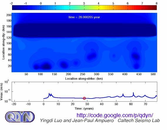 Grootschalige modellen voor simulatie van de seismische cyclus Zicht op het breukvlak Lage snelheid Hoge snelheid (1 m/s) Model berekent