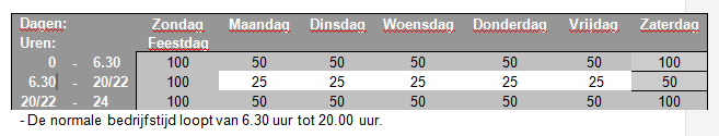 Tabel 1: Toelage bij werken op inconveniënte uren/incidenteel inconveniënt rooster Dag-/weekvenster = Inconveniënte uren = De toelage wordt berekend over ten hoogste het salaris per uur dat is