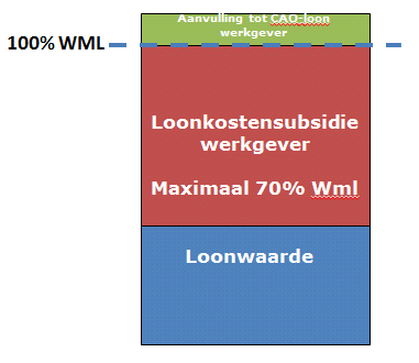 Wiens bedoeling?