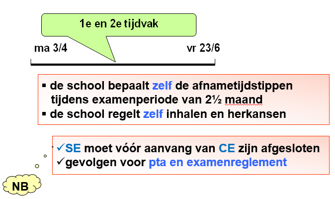 8 Flexibel examensysteem De informatie en de kaders in dit hoofdstuk verschillen met die voor de rekentoets VO. 8.