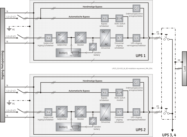 voeding gelijkrichter en bypass (optioneel) UPS Parallel Systeem met gemeenschappelijke voeding