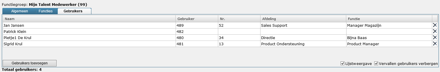 Tabblad Gebruikers Hier kunt u Gebruikers toevoegen aan de Functiegroep Default toont dit scherm per letter van het alfabet de gebruikers. Onderaan staan de niet-werknemers.