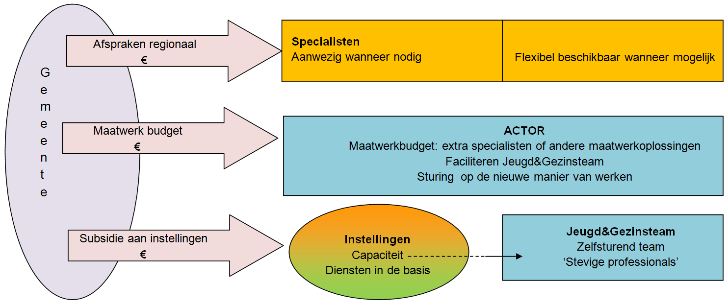 te maken krijgen.