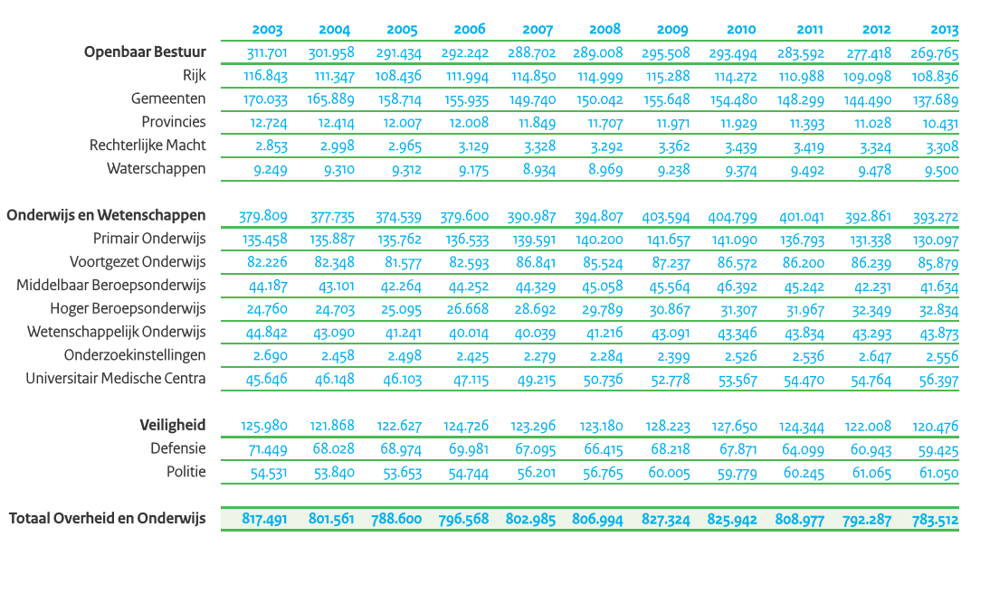 Zodra duidelijkheid bestaat dat het wetsvoorstel ook daadwerkelijk wordt aangenomen, zal dit in een boekwerk worden uitgewerkt. Dit stuk mag vrijelijk worden verspreid, mits met bronvermelding. 1.